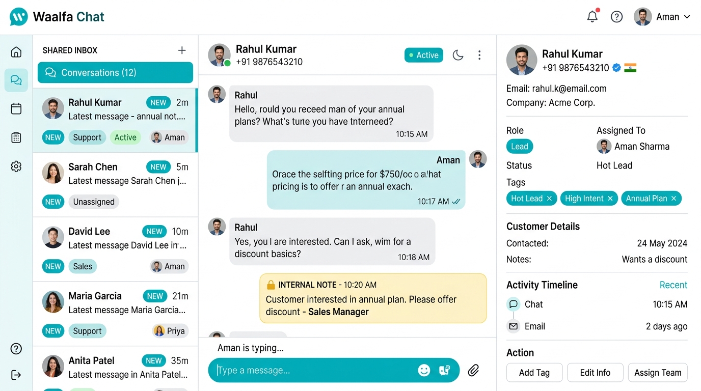 Waalfa Chat Shared Team Inbox Dashboard