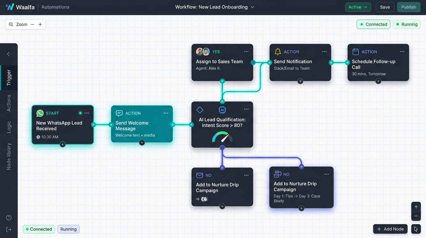 Waalfa Node-Based Visual Workflow Builder